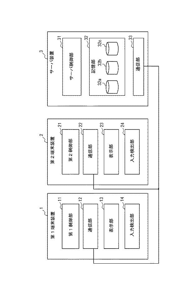 6882848-サーバ装置の制御方法、サーバ装置及びプログラム 図000002