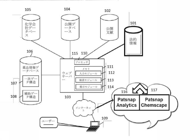 6883664-大規模データベース内で論じられる化学構造の類似性に従って大規模データベースで利用可能な情報を検索及び表示するためのシステム 図000002