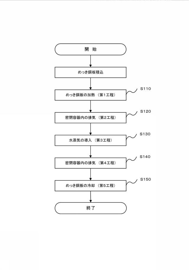 6886936-水蒸気処理製品の製造方法および製造装置 図000002