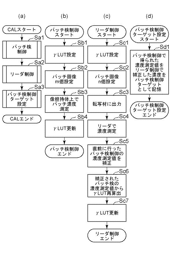 6887818-画像形成装置 図000002