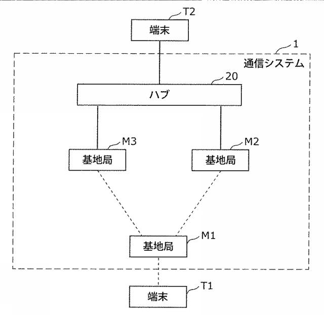 6890334-通信装置、制御方法、および、プログラム 図000002