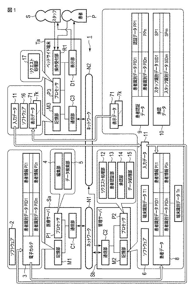 6890863-情報処理装置およびプログラム 図000002