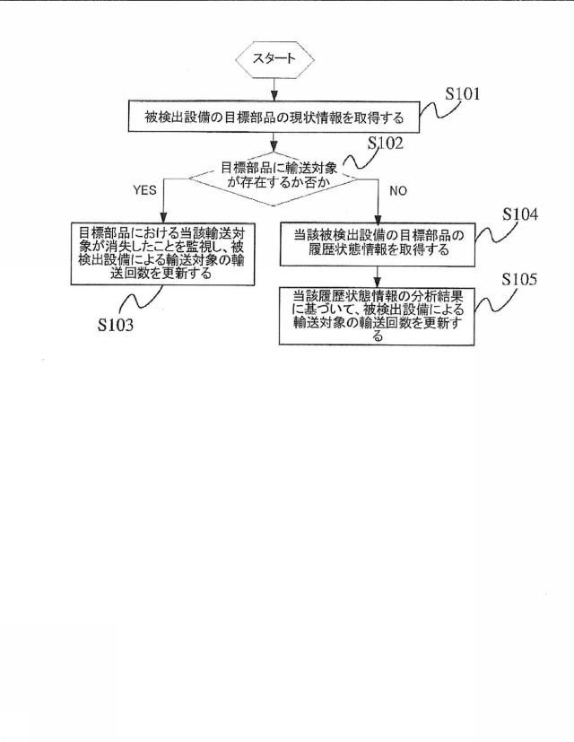 6893282-データ処理方法、装置及びシステム 図000002