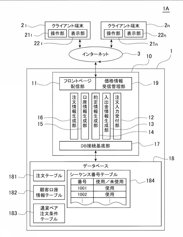 6893706-金融商品取引管理装置、金融商品取引管理システムおよびプログラム 図000002