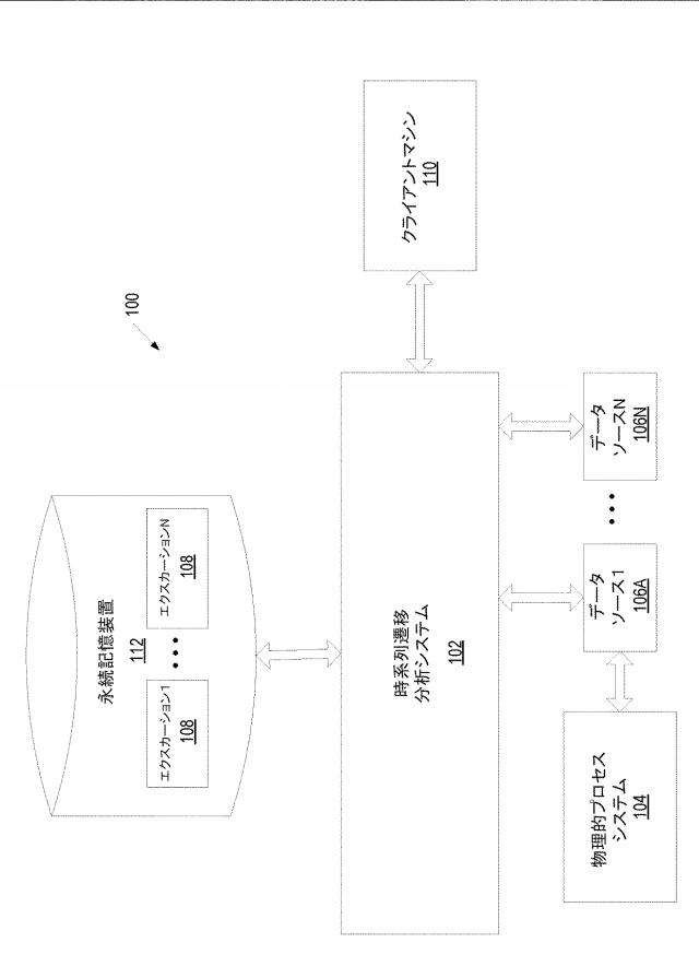 6896069-ｋ近傍およびロジスティック回帰アプローチを用いた時系列異常検出、異常分類、ならびに遷移分析 図000002