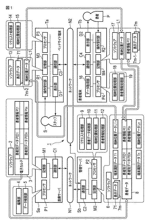 6896311-情報処理装置およびプログラム 図000002