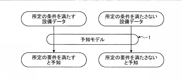 6896590-予知モデル維持システム、予知モデル維持方法及び予知モデル維持プログラム 図000002