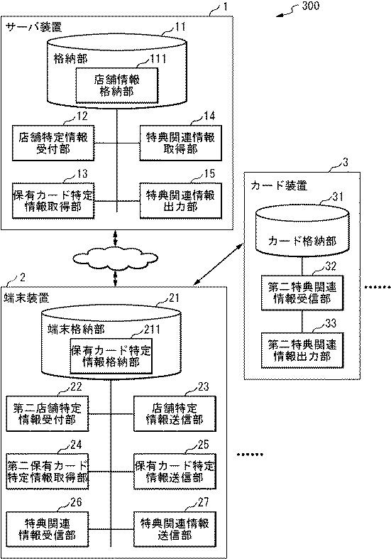 6898670-情報システム、カード装置、端末装置、サーバ装置、クレジットカード情報処理装置、支援方法、情報処理方法、クレジットカード情報処理方法、およびプログラム 図000002