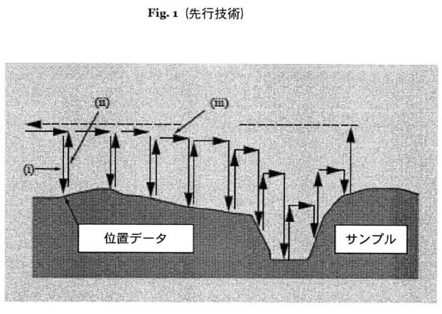 6898990-走査プローブ顕微鏡及び走査プローブ顕微鏡の走査速度をステップイン走査モードで増大させる方法 図000002