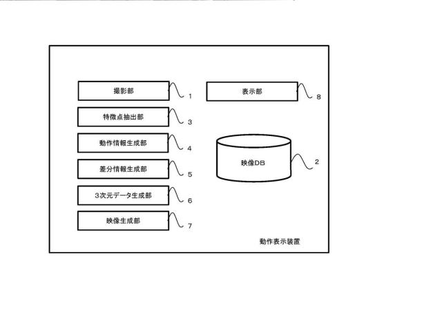 6899105-動作表示装置、動作表示方法及び動作表示プログラム 図000002