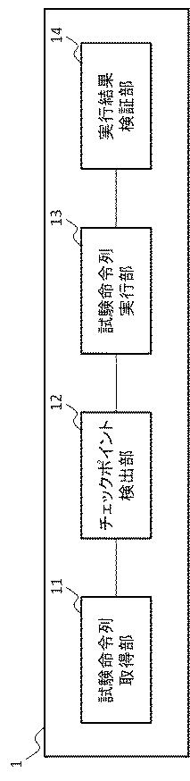 6900661-検証装置、方法およびプログラム 図000002