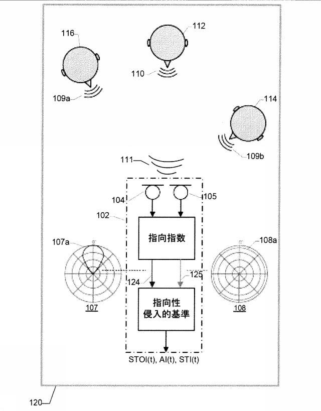 6905319-雑音を受ける発話信号の客観的知覚量を決定する方法 図000002