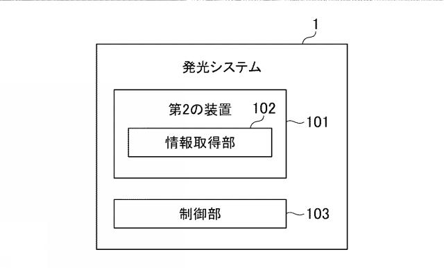 6905578-発光システム、プログラム、及び発光方法 図000002