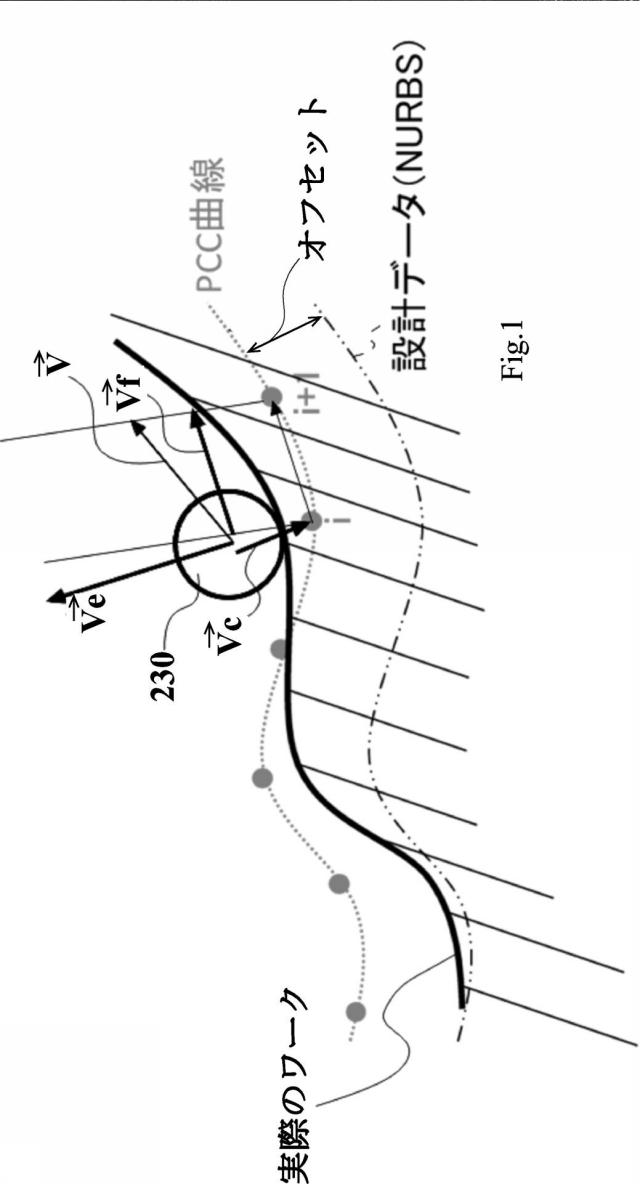 6909574-形状測定装置の制御方法 図000002