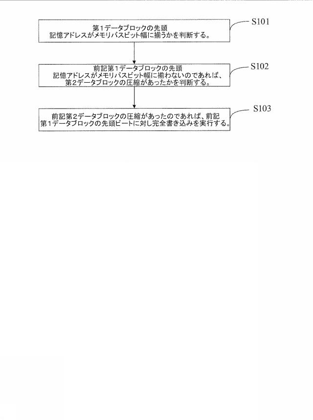 6914402-データ書き込み方法、装置および記憶媒体 図000002