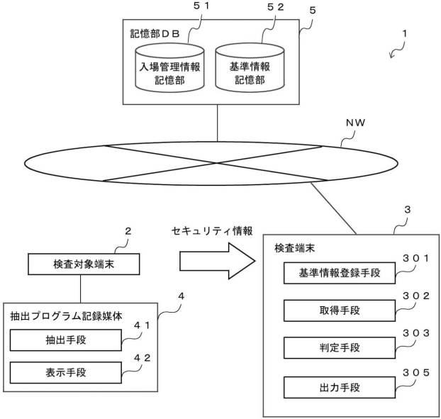 6915183-セキュリティ検査システムおよび、セキュリティ検査方法 図000002