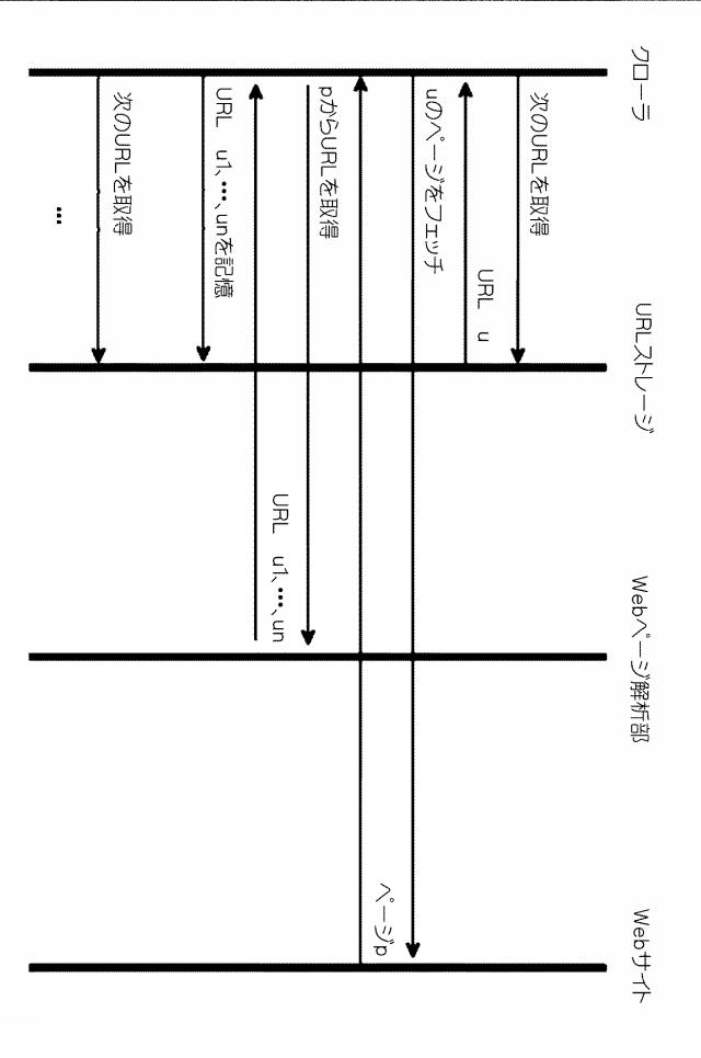 6917138-テーマ型Ｗｅｂコーパス 図000002