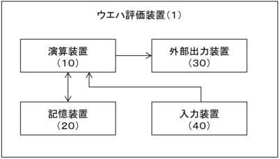 6918434-半導体ウエハの評価方法、半導体ウエハの評価システム、プログラム、半導体ウエハの検査方法および半導体ウエハの検査システム 図000002