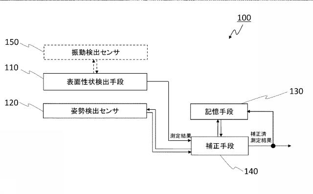 6918599-表面性状測定機、表面性状測定システム及びプログラム 図000002