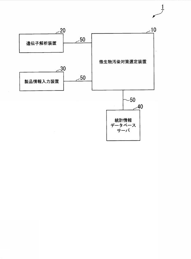 6919715-微生物汚染対策選定装置、微生物汚染対策選定システム、微生物汚染対策選定方法、および微生物汚染対策選定プログラム 図000002