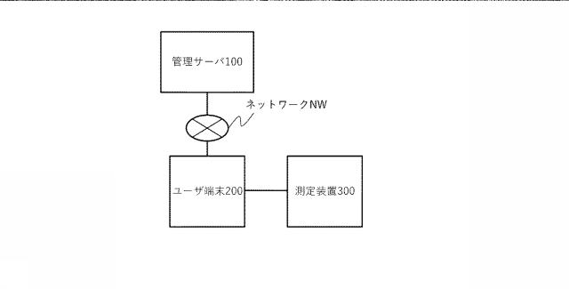 6919959-情報処理システム、サーバ、情報処理方法及びプログラム 図000002