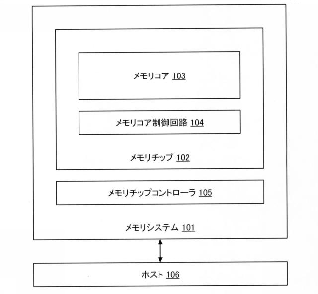 6925466-３Ｄ不揮発性メモリのサブブロックサイズ低減 図000002