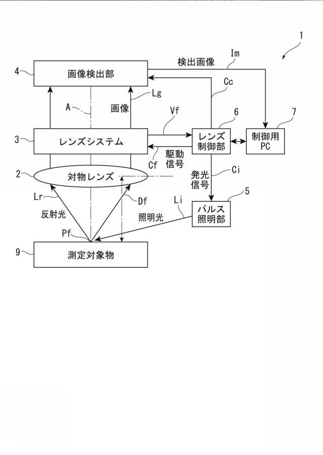 6925857-焦点距離可変レンズ装置および焦点距離可変レンズ制御方法 図000002