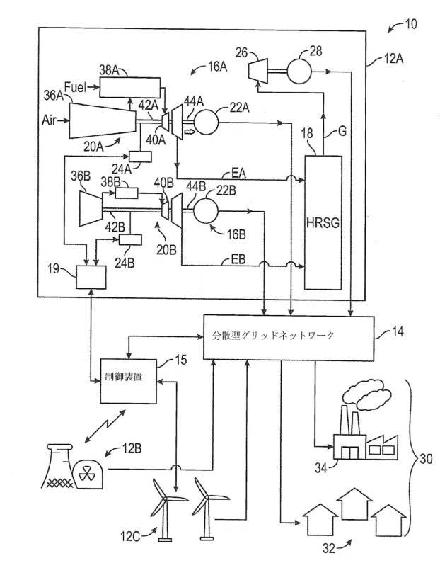 6927652-不一致な負荷アンバランス応答を使用する発電プラントおよび制御方法 図000002