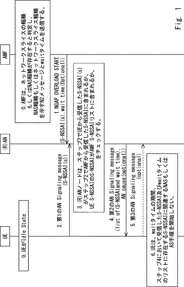 6930666-ＮＧ−ＲＡＮノード、ＵＥ、ＮＧ−ＲＡＮノードの方法、及びＵＥの方法 図000002