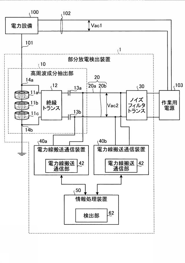 6936692-部分放電検出装置および部分放電検出方法 図000002