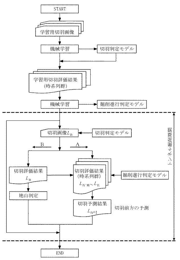 6936845-地山予測システム 図000002