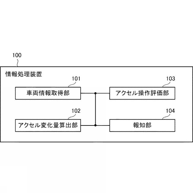 6938025-情報処理装置、情報処理方法および情報処理プログラム 図000002