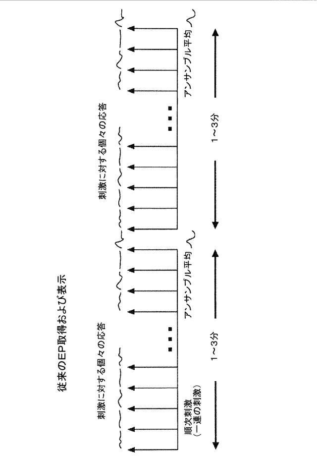 6941563-電気生理学的誘発電位の変化を測定し、表示し、および正確に検出するためのシステム、方法、およびコンピュータアルゴリズム 図000002