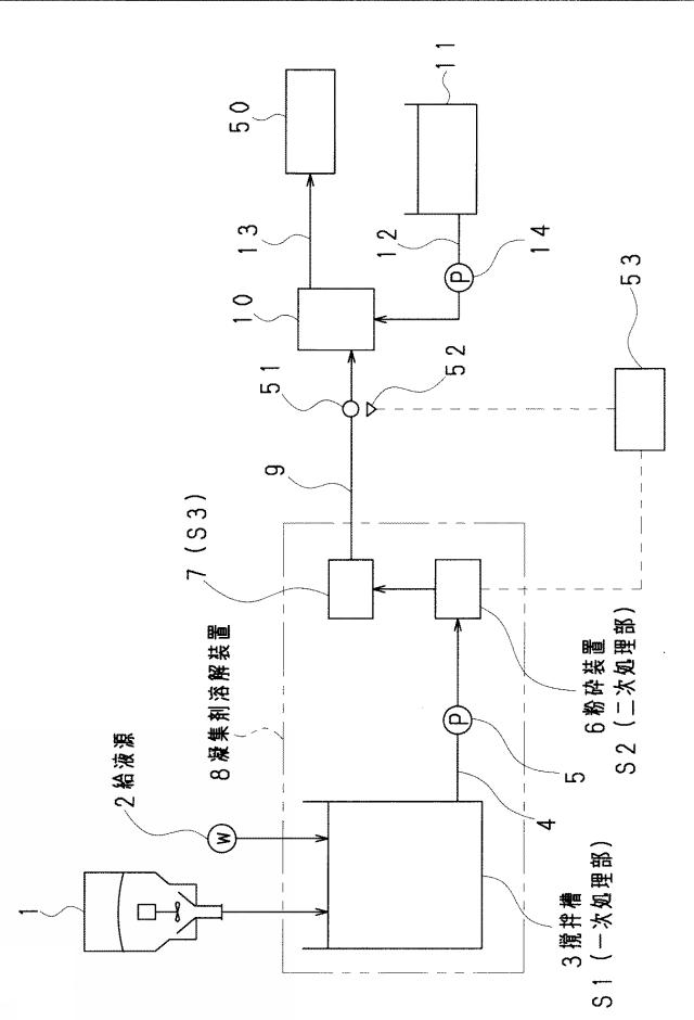 6941783-凝集剤溶解装置の運転制御方法 図000002