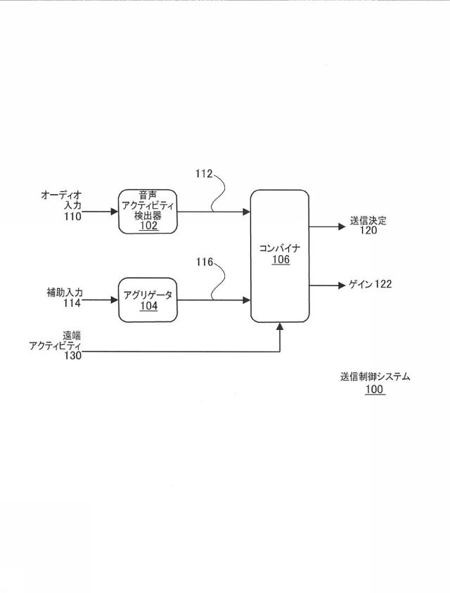 6942282-補助信号を用いたオーディオデバイスの送信制御 図000002