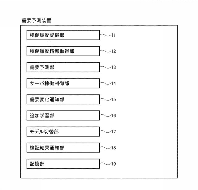 6950911-需要予測プログラム、需要予測装置、需要予測方法、需要予測通知プログラム、需要予測通知装置及び需要予測通知方法 図000002