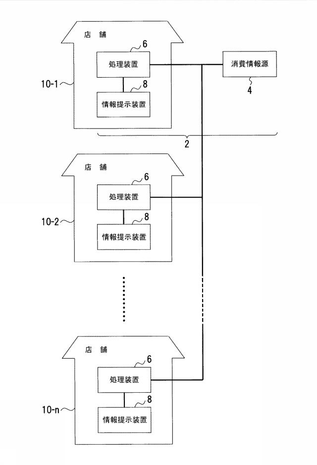 6954851-作業管理システム、作業管理プログラム、作業管理装置および作業管理方法 図000002
