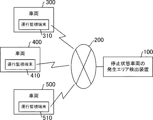 6955136-停止状態車両の発生エリア検出プログラム、停止状態車両の発生エリア検出装置、及び停止状態車両の発生エリア検出方法 図000002