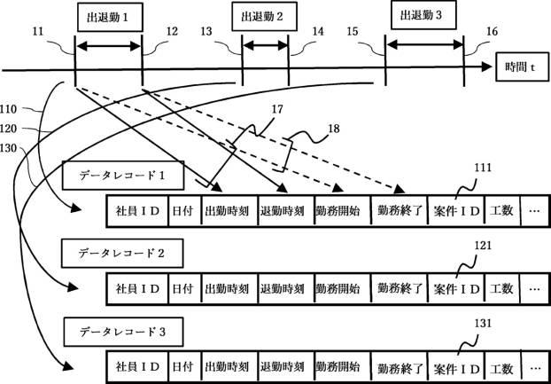 6955803-勤怠管理方法、勤怠管理プログラム、および勤怠管理システム 図000002