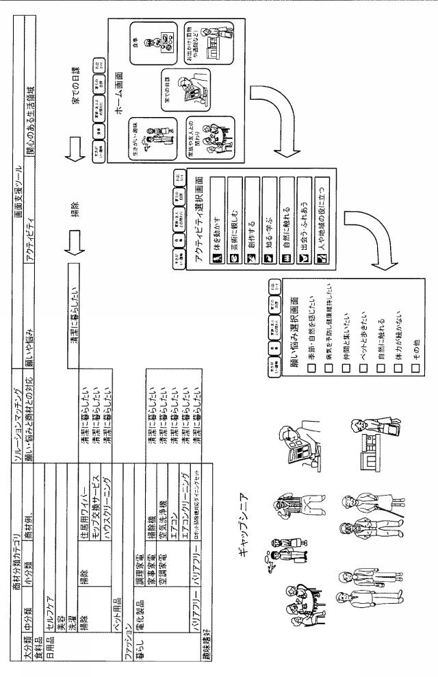 6961883-願い悩み解決支援システム 図000002