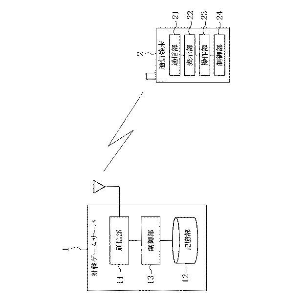 6968928-プログラム、対戦ゲームサーバ及びその制御方法 図000002