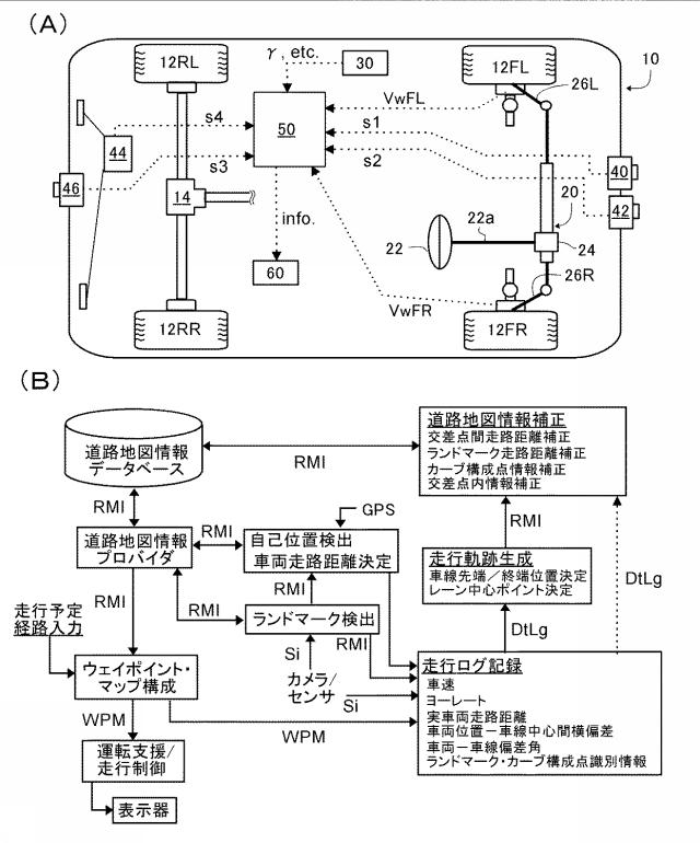 6969962-車両の運転支援及び／又は走行制御のための地図情報提供システム 図000002