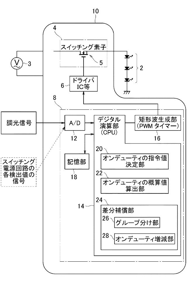 6971102-マイコンによるＰＷＭ制御を実行可能な照明用電源装置、プログラム 図000002