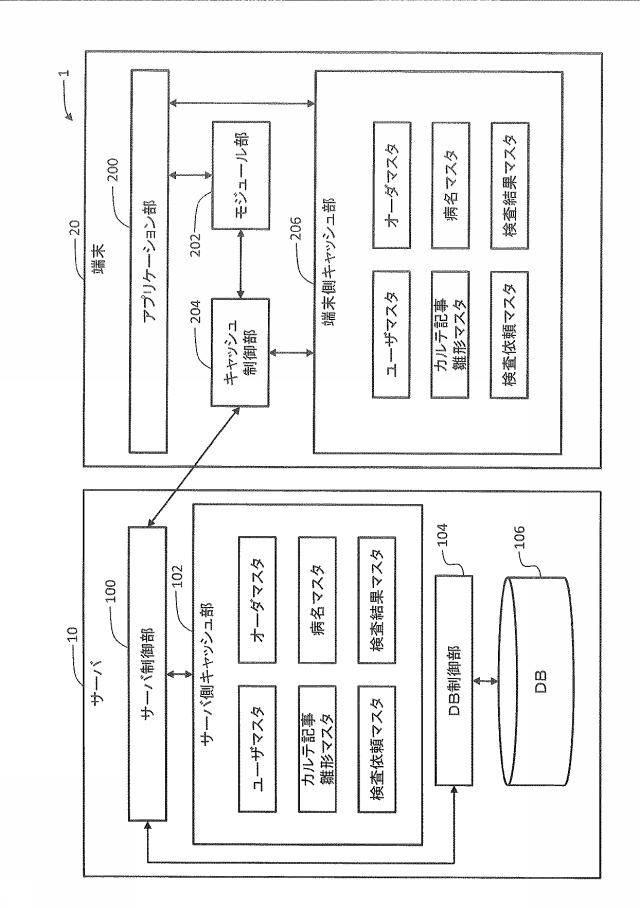 6971610-サーバ、データ更新方法、及び、電子カルテシステム 図000002