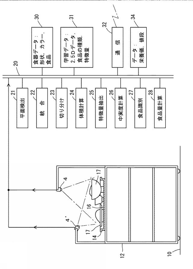 6972481-食事の識別システムと識別方法及び識別プログラム 図000002