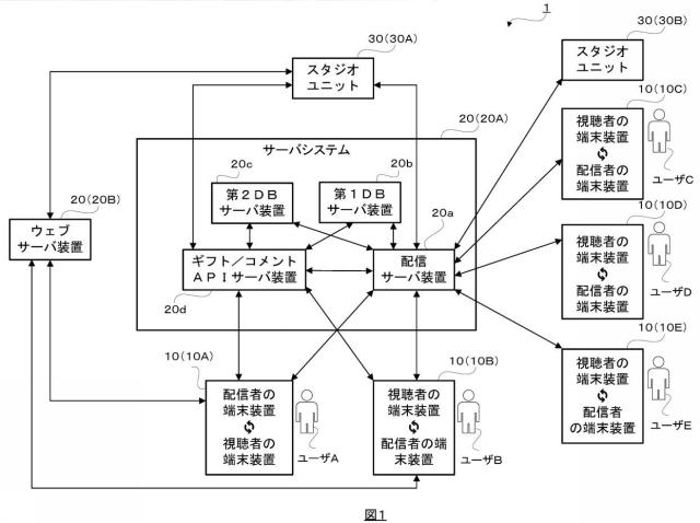 6974544-コンピュータプログラム、方法及びサーバ装置 図000002