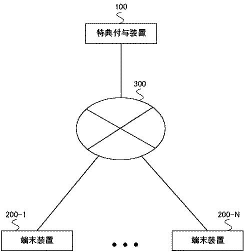 6979498-特典付与装置、特典付与方法及びプログラム 図000002