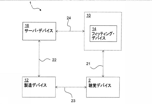 6980363-通信ログ機能を備える聴覚デバイスおよび関係する方法 図000002