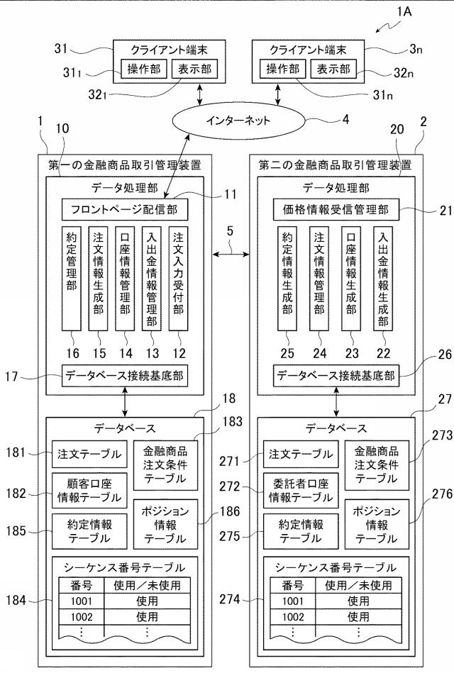 6981696-金融商品取引管理装置、金融商品取引管理システム、金融商品取引管理システムにおける金融商品取引管理方法、プログラム 図000002