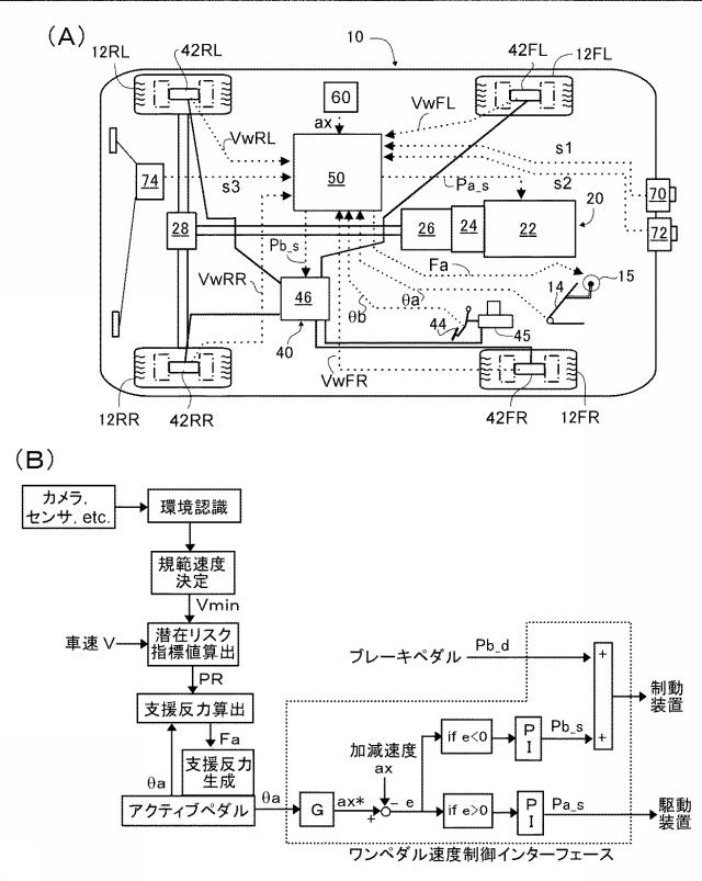 6981837-車両の運転支援制御装置 図000002